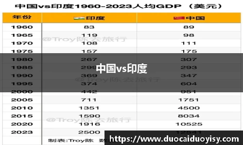 中国vs印度